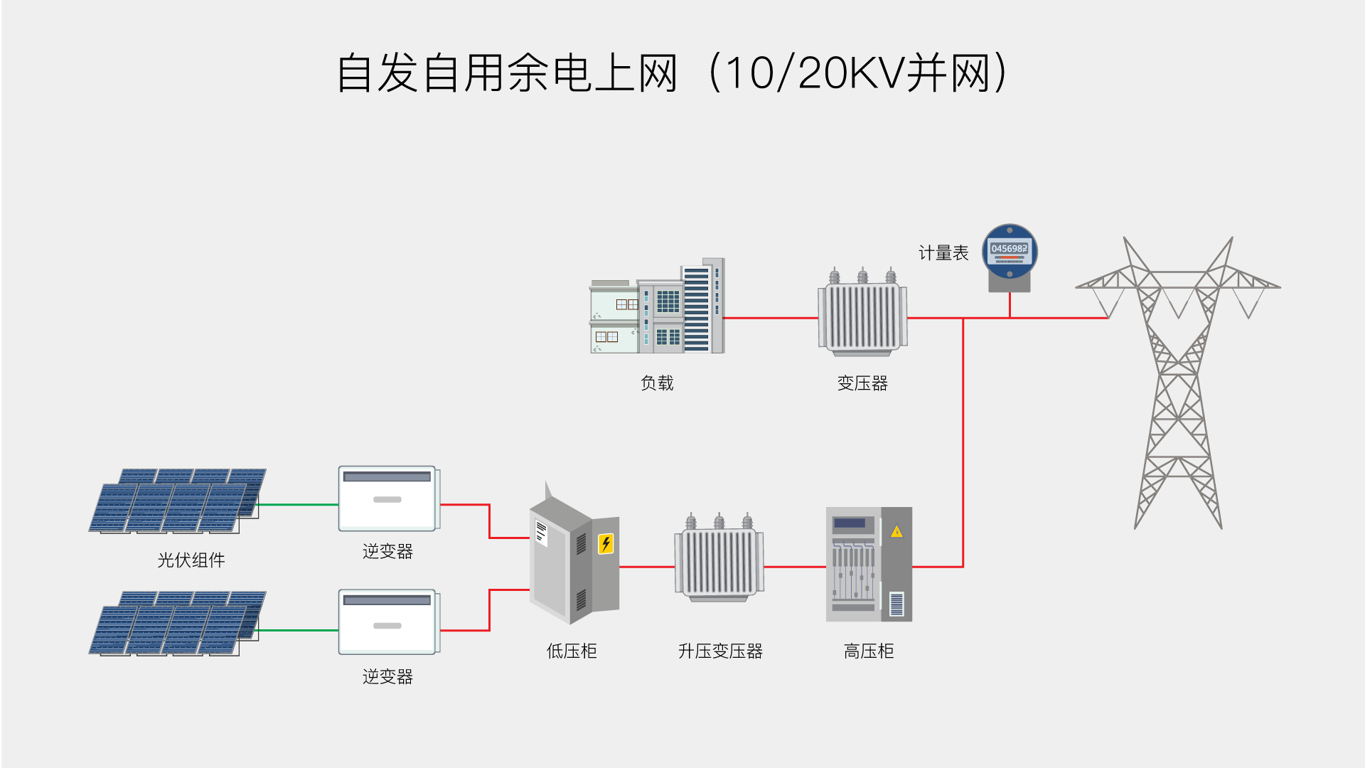 自发自用余电上网（10.20KV并网）.png