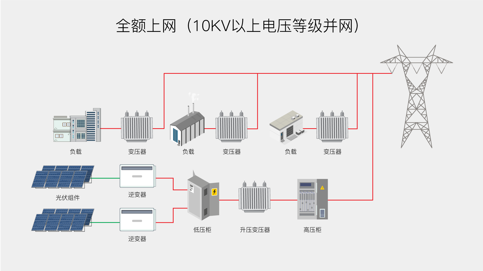 全额上网.png