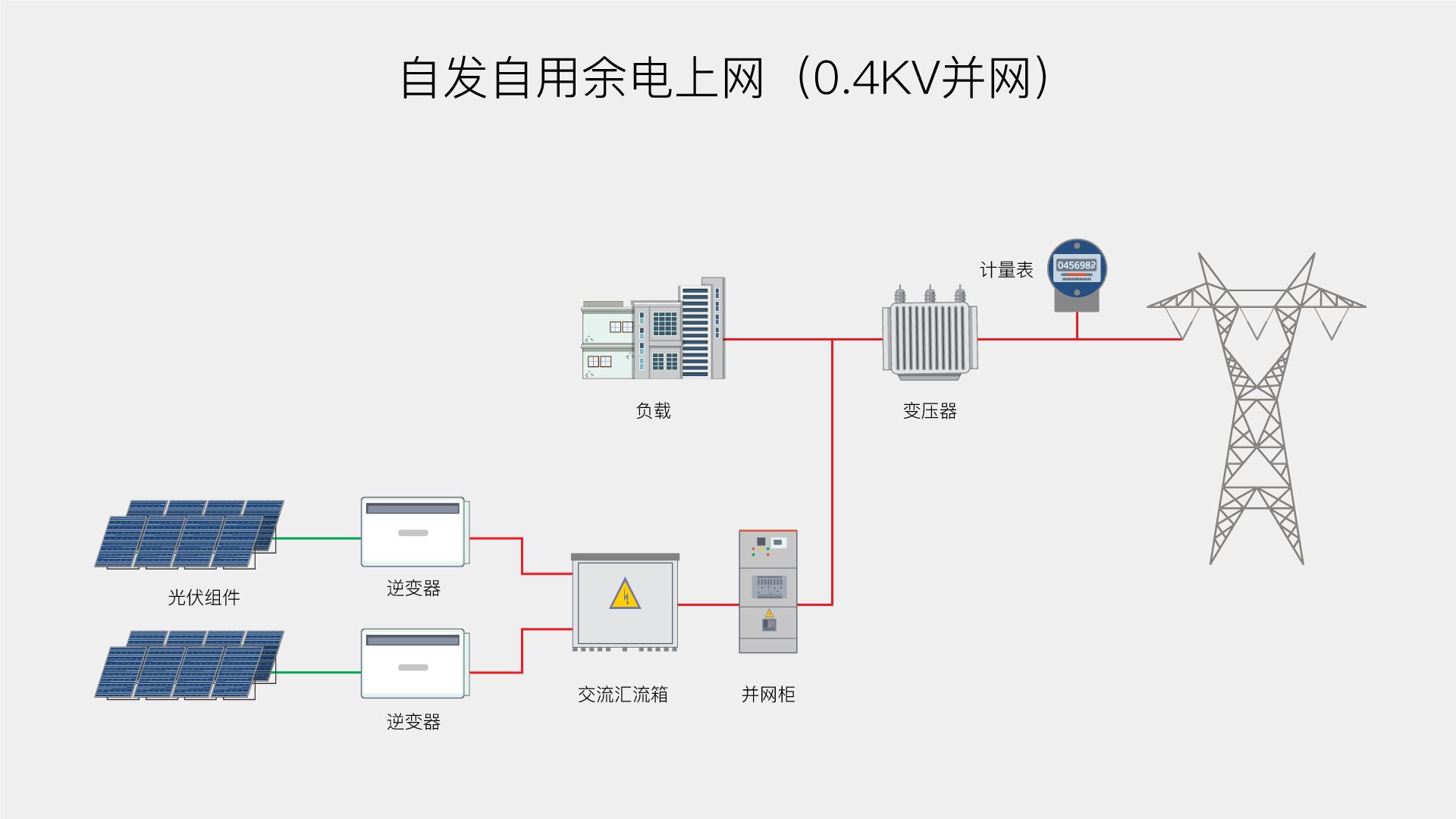 自发自用余电上网（0.4KV并网）.png