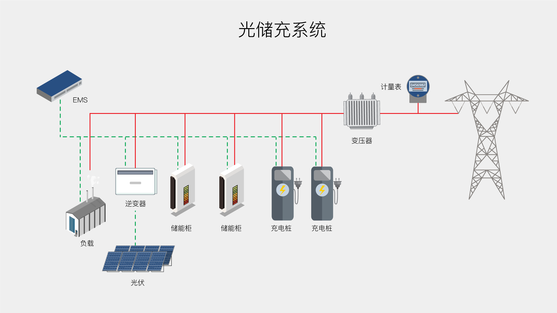 光储充系统.png